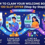 Claim Your 100 Slot Welcome Bonus: Free Spins & Cash!