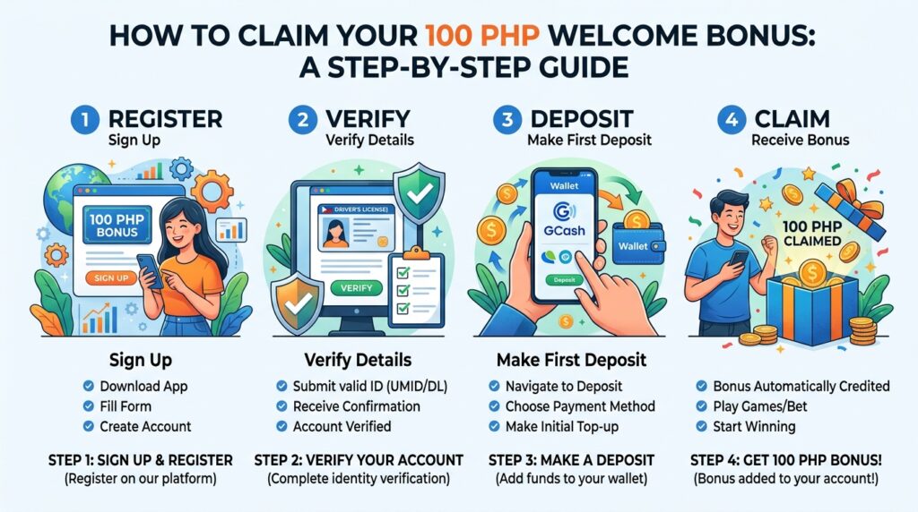 Welcome Bonus 100 Register: Top Philippine Casinos Guide