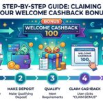 Claim Your Bonus: Welcome Cashback Offers Up To ₱100 Easily